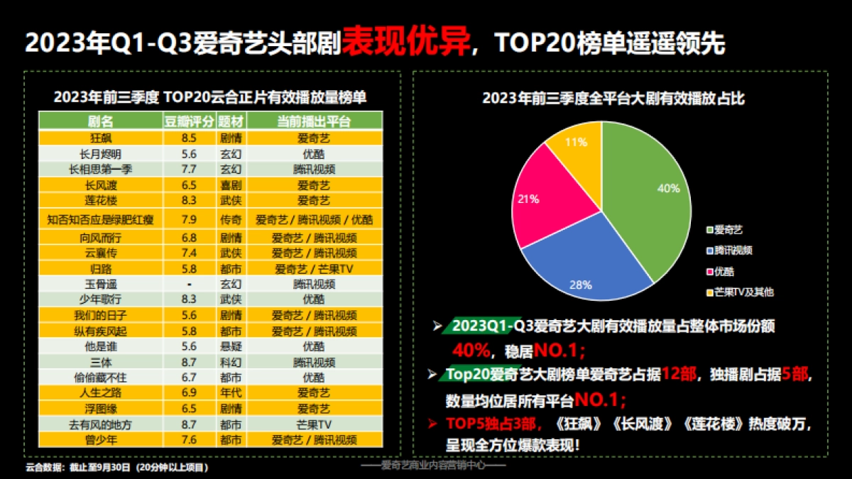 爱奇艺大剧内容推荐-ws_第2页