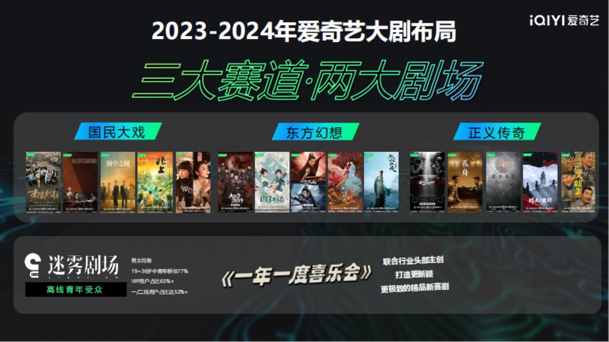 爱奇艺大剧内容推荐-ws_第4页