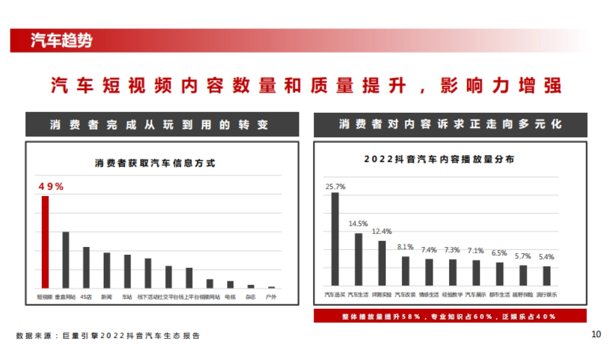 北京汽车官方视频业务2023年度运营项目_第10页