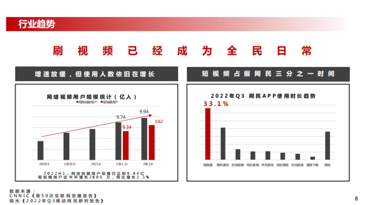 北京汽车官方视频业务2023年度运营项目_第8页