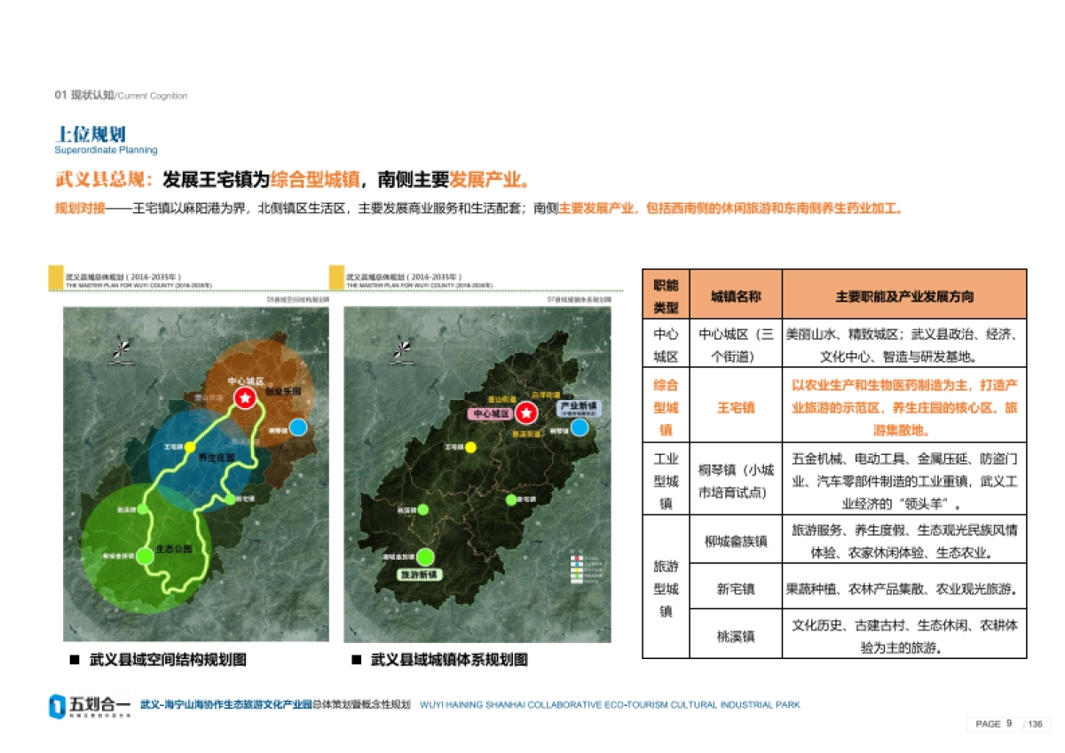 城市山海协作生态旅游文化产业园总体策划暨概念性规划案_第9页