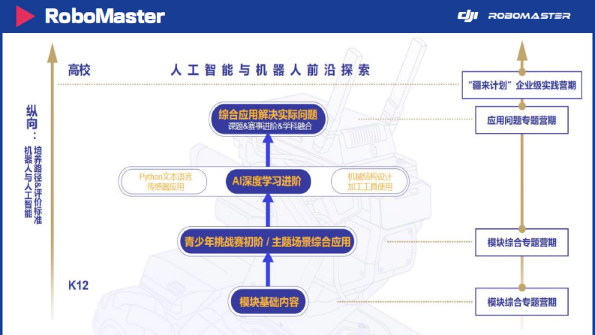 大疆教育大AI无疆推广方案_第10页