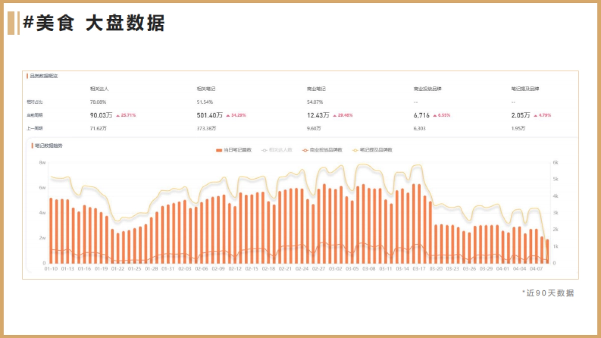 大希地牛排小红书年度投放规划方案_第10页