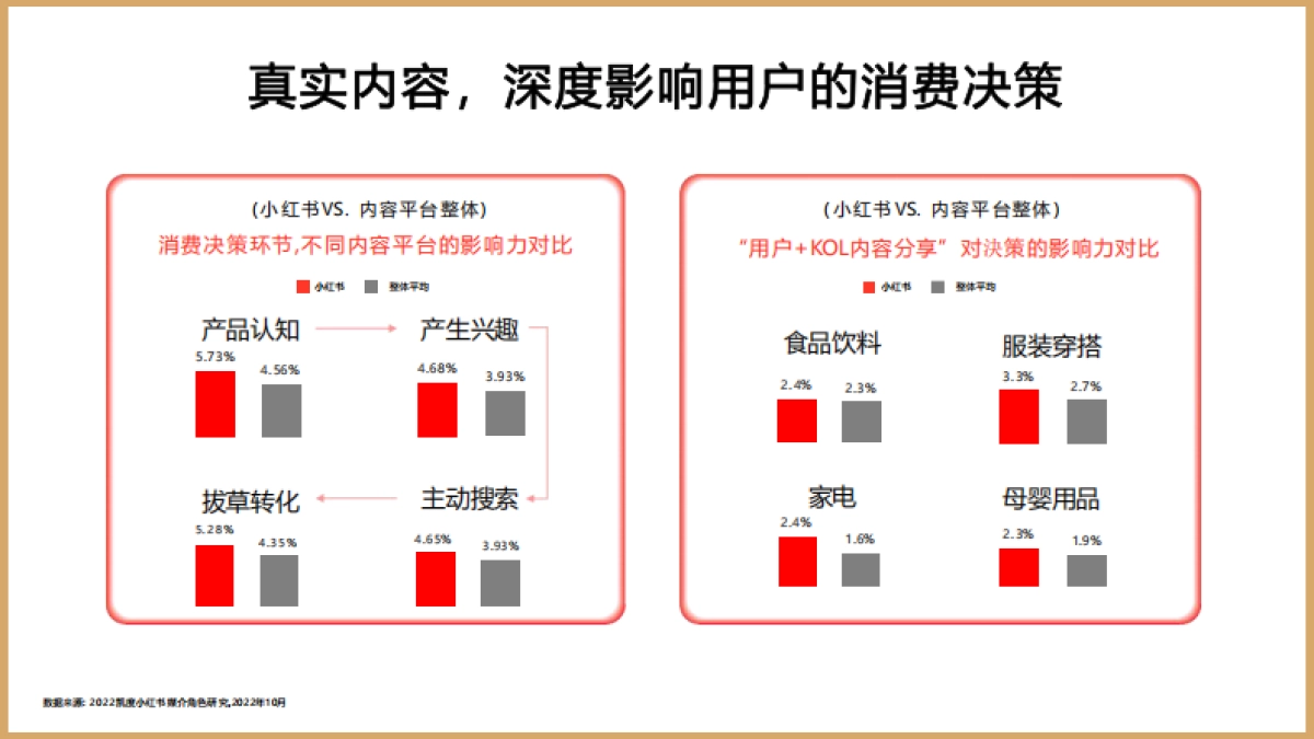 大希地牛排小红书年度投放规划方案_第4页