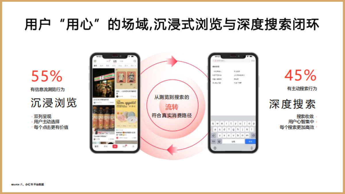 大希地牛排小红书年度投放规划方案_第5页