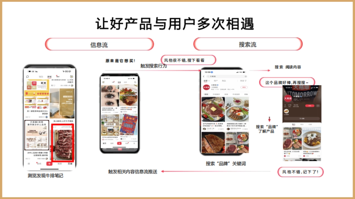 大希地牛排小红书年度投放规划方案_第6页