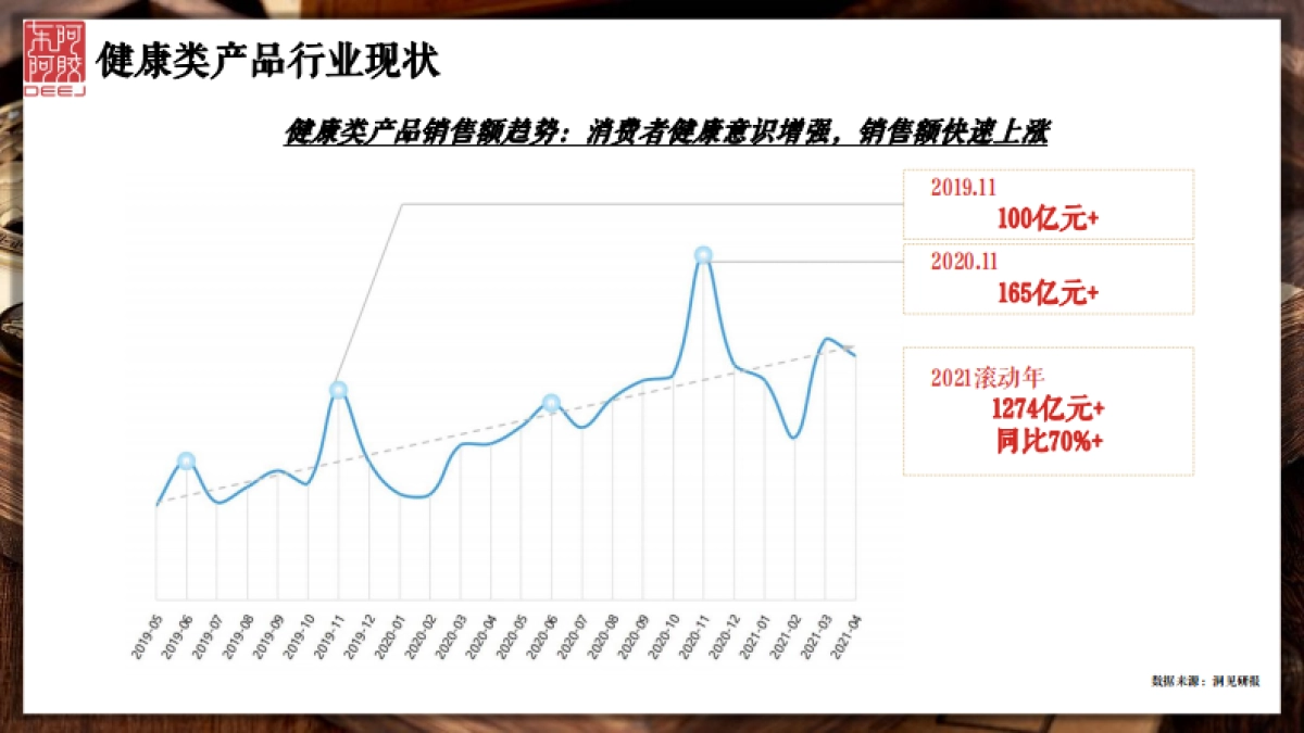 东阿阿胶小红书投放方案_第6页