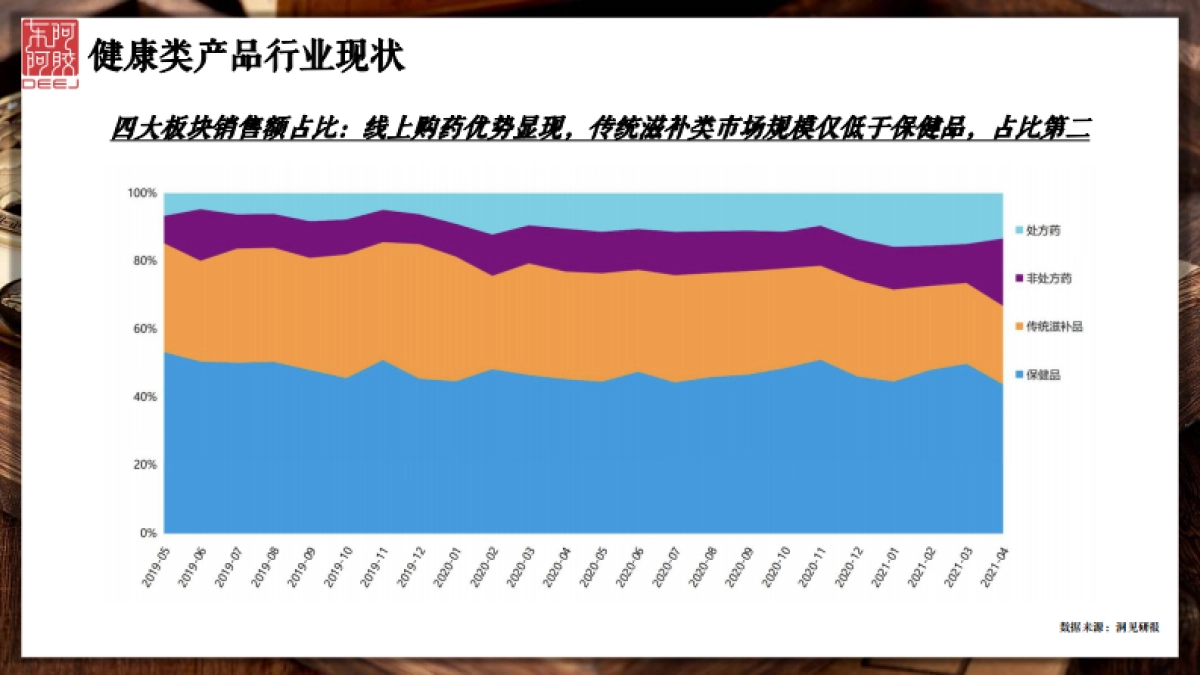 东阿阿胶小红书投放方案_第7页