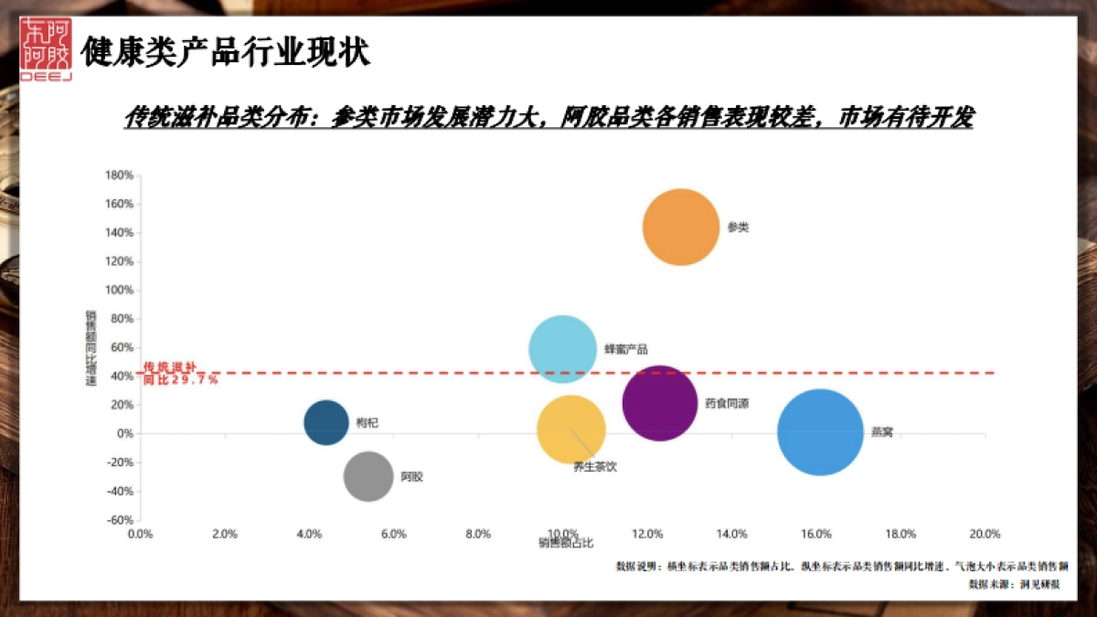 东阿阿胶小红书投放方案_第8页