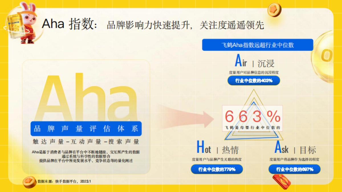 飞鹤抢占春节势能，引爆品牌声量_第9页