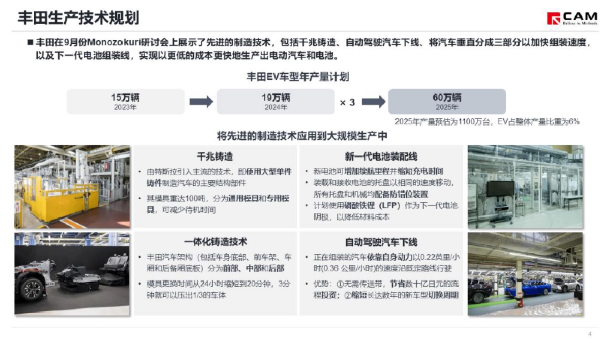 丰田发布2024年品牌规划_第5页