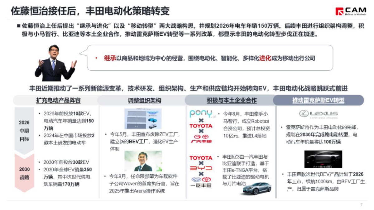 丰田发布2024年品牌规划_第8页