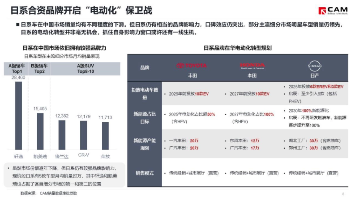 丰田发布2024年品牌规划_第9页