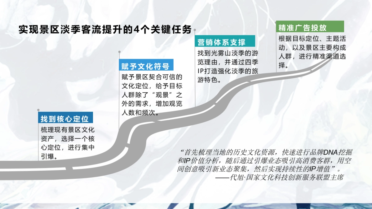 光雾山年度整合营销方案_第7页