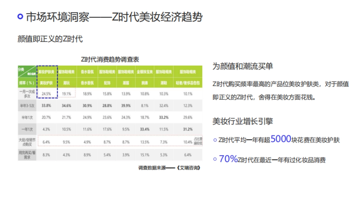 胶原蛋白产品×小红书营销策划案_第5页