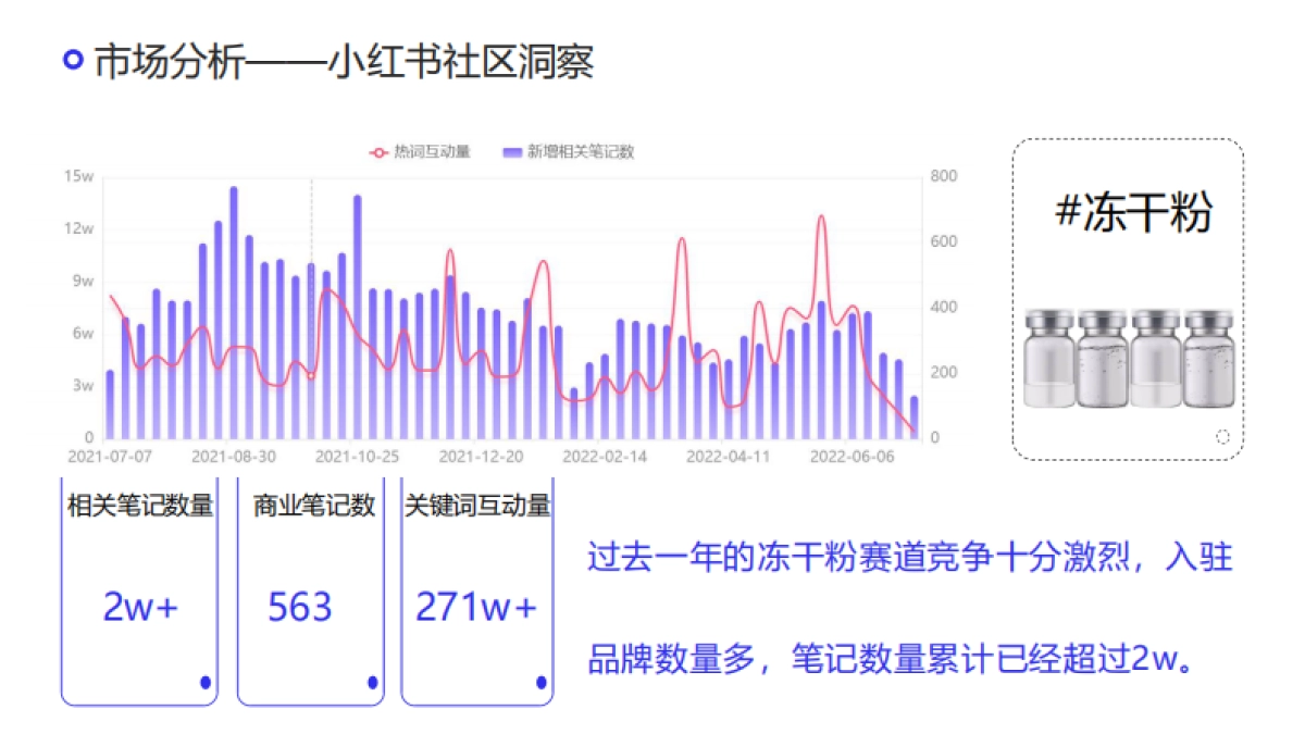 胶原蛋白产品×小红书营销策划案_第6页