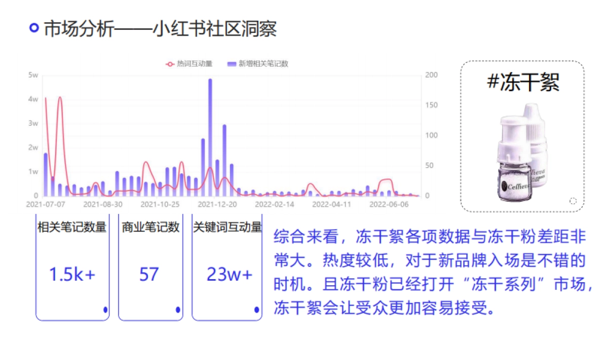 胶原蛋白产品×小红书营销策划案_第7页
