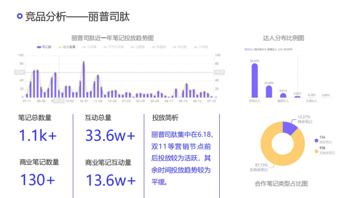 胶原蛋白产品×小红书营销策划案_第9页