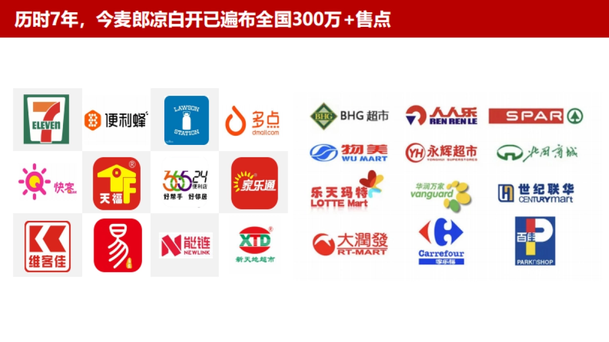 今麦郎凉白开产品介绍-对外版_第10页