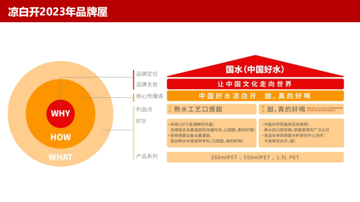 今麦郎凉白开产品介绍-对外版_第6页