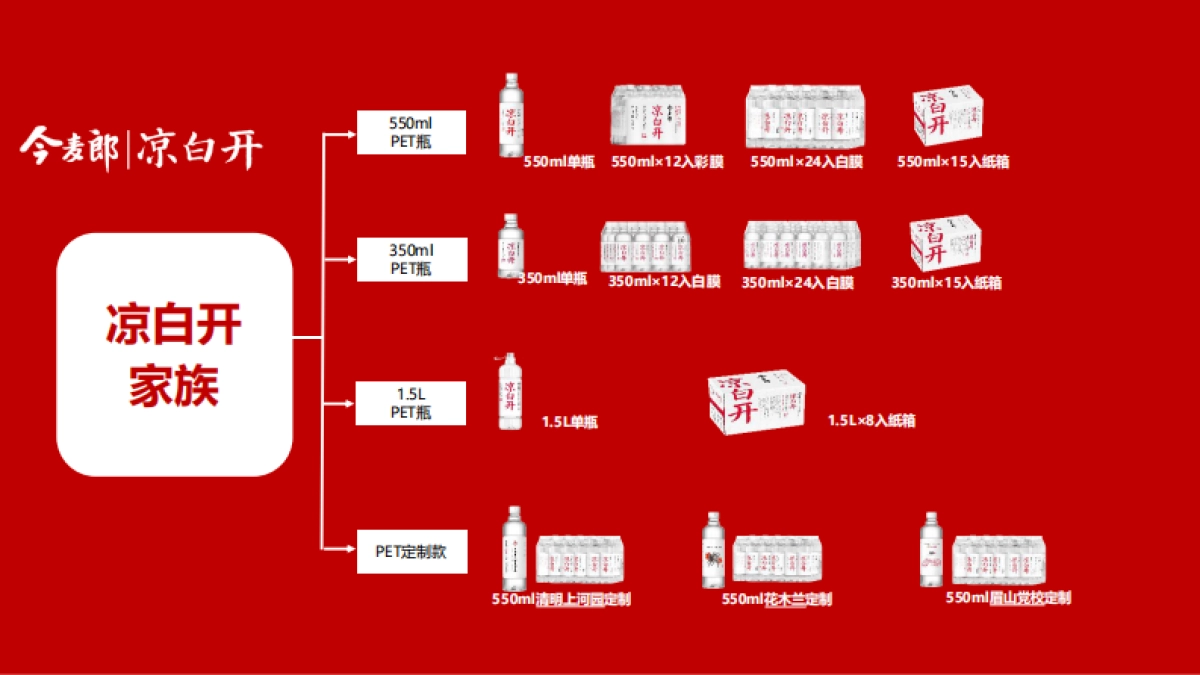 今麦郎凉白开产品介绍-对外版_第7页
