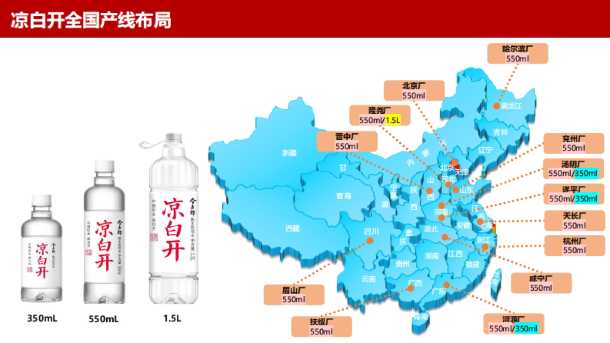 今麦郎凉白开产品介绍-对外版_第8页