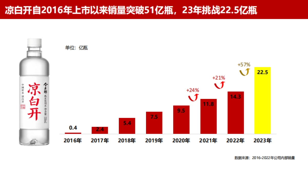 今麦郎凉白开产品介绍-对外版_第9页