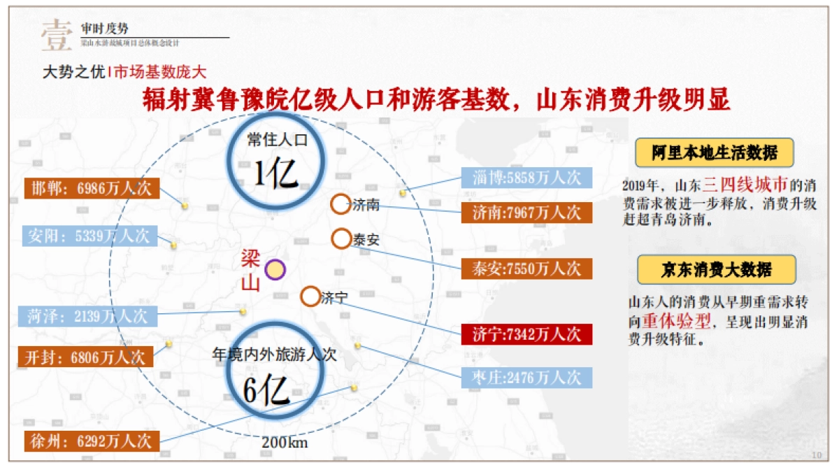 梁山水浒故城文旅项目总体概念规划_第10页