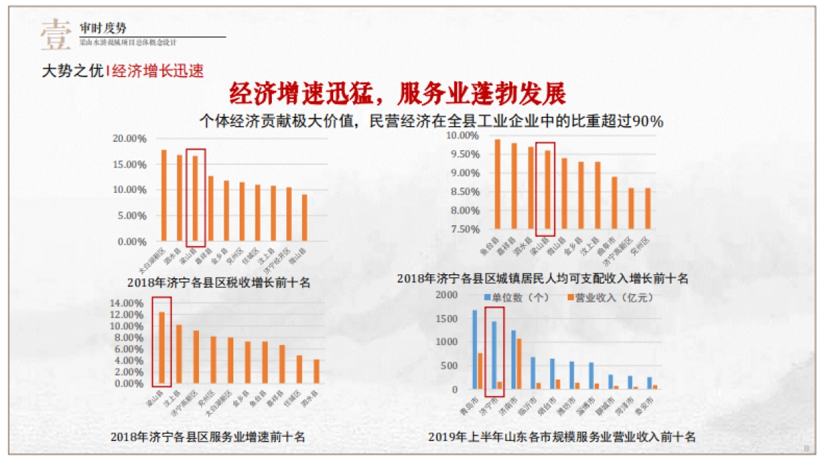 梁山水浒故城文旅项目总体概念规划_第8页