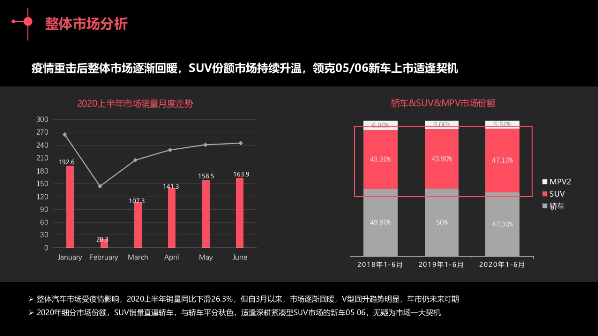 领克粤海区域营销方案_第3页