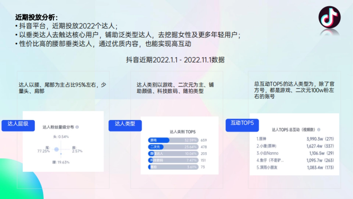 米哈游达人投放招标方案_第4页