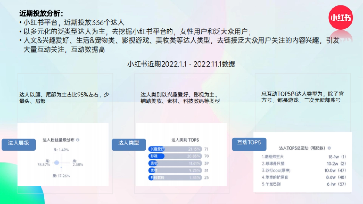 米哈游达人投放招标方案_第6页