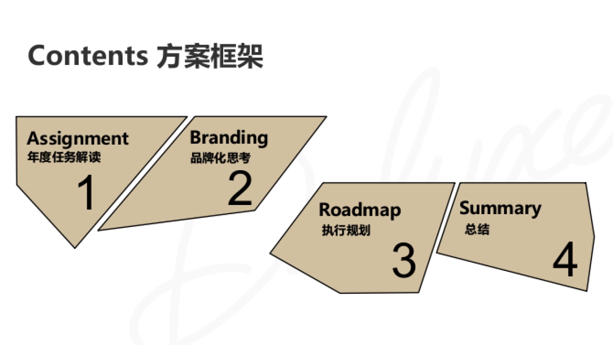 年度品牌思考提案-希岸Deluxe_第3页