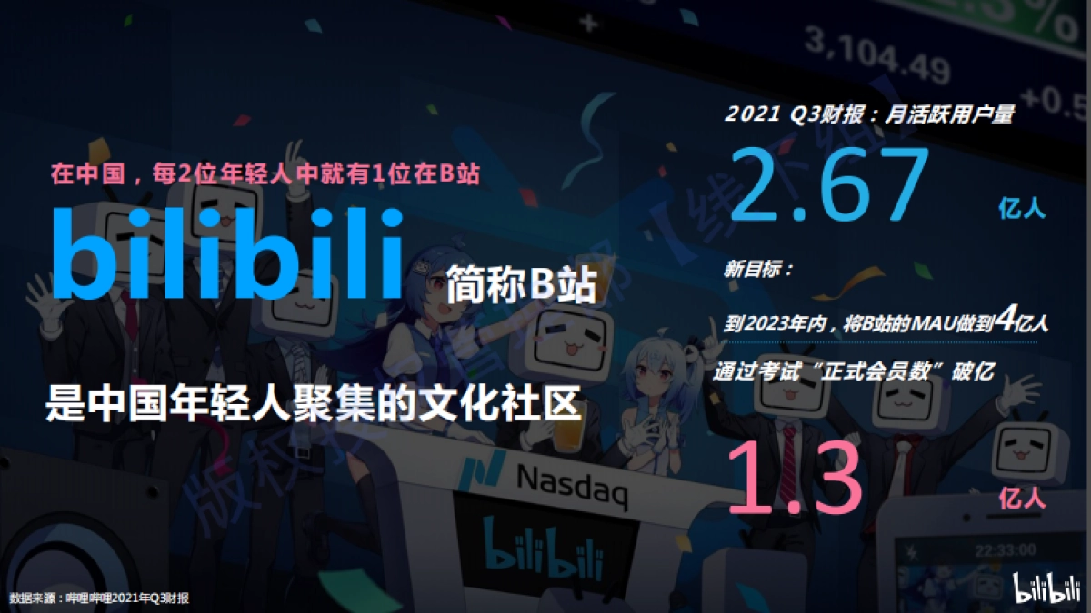 品牌手册丨bilibili线下空间授权手册_第3页
