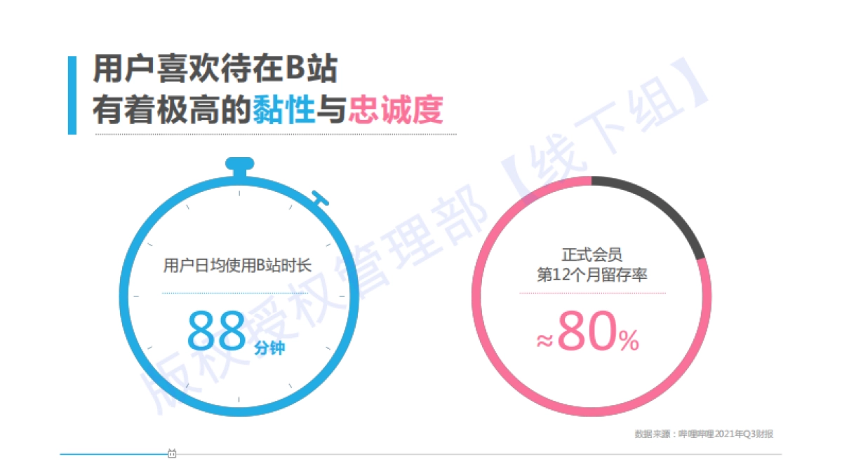 品牌手册丨bilibili线下空间授权手册_第6页