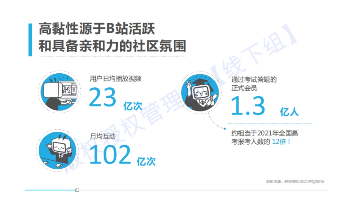 品牌手册丨bilibili线下空间授权手册_第7页