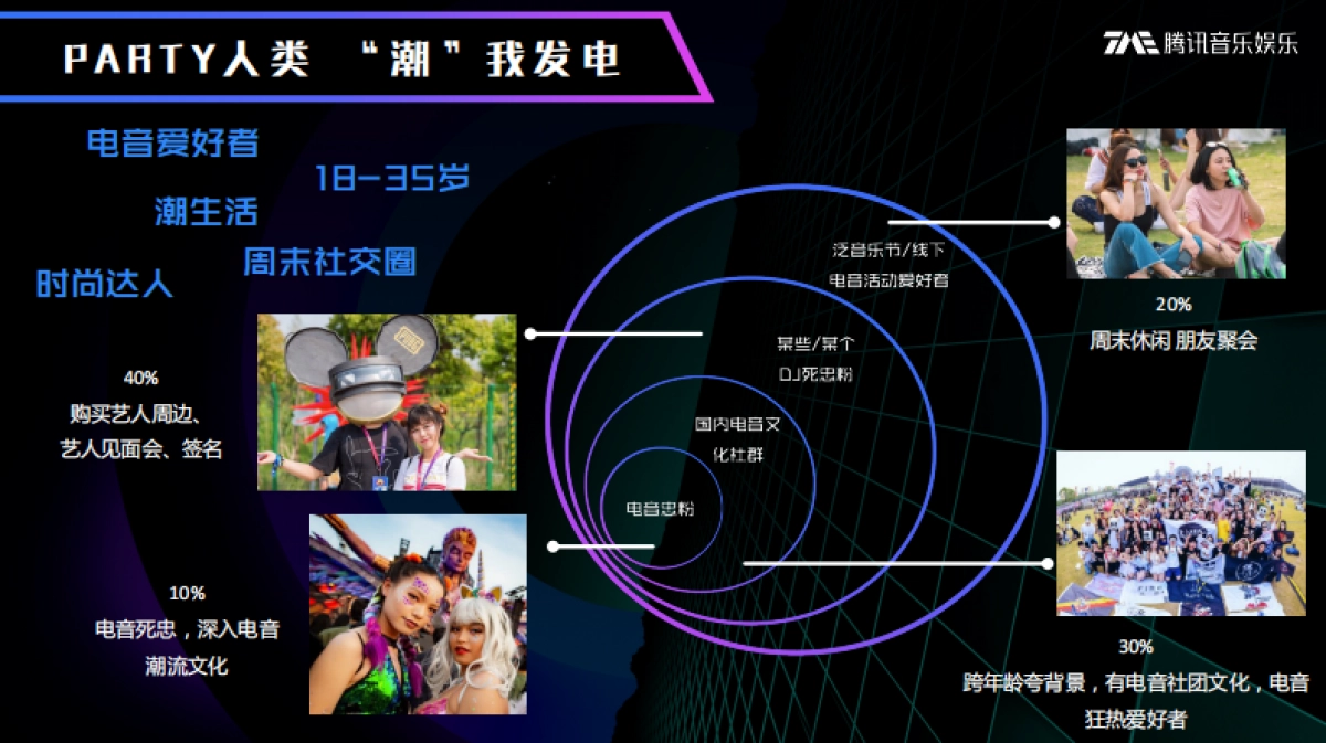 品牌手册丨腾讯音乐TMElive《室内音乐节》_第5页