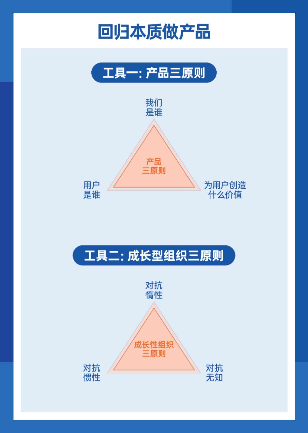 《李想·产品实战16讲》工具手册_第2页