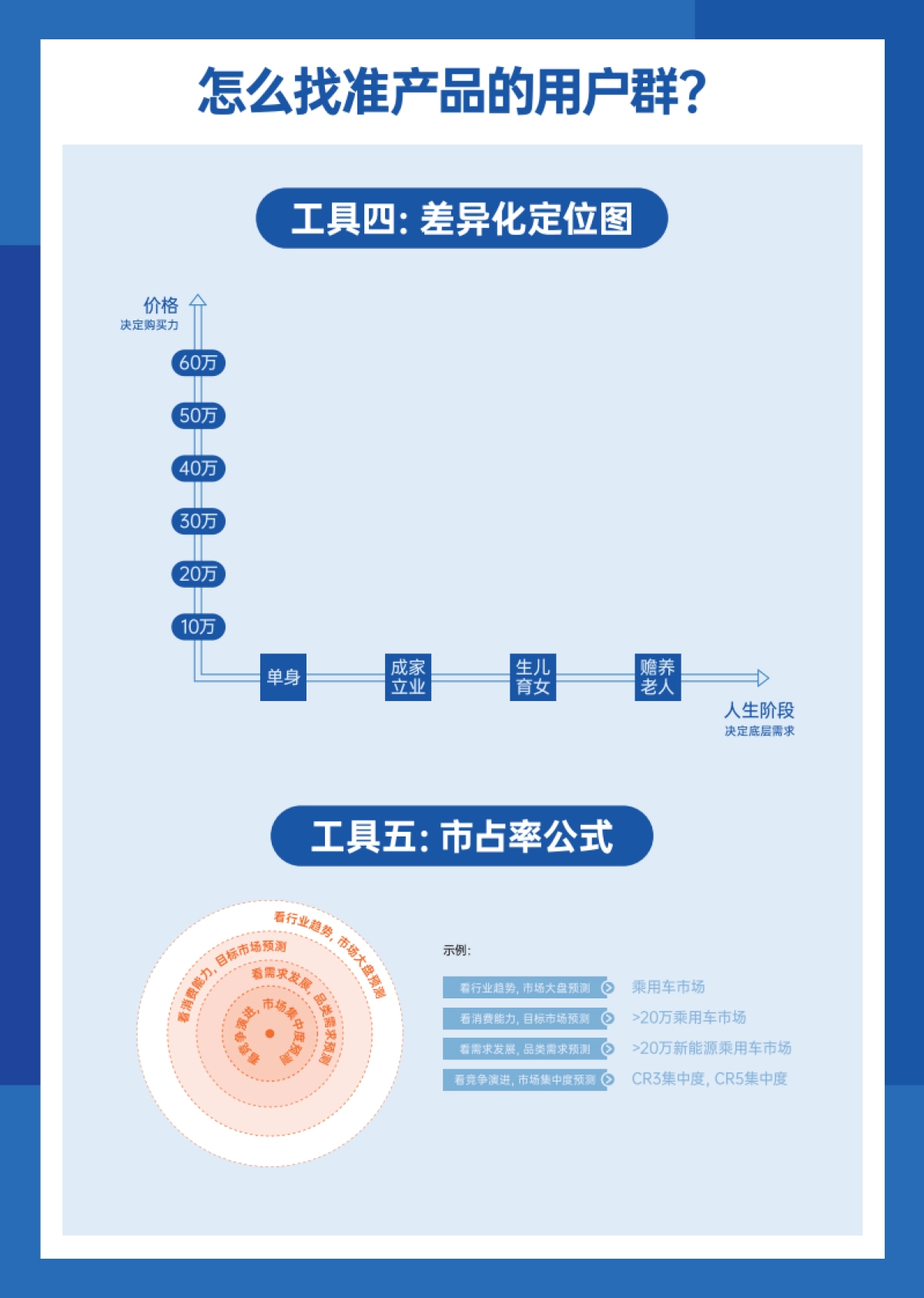 《李想·产品实战16讲》工具手册_第4页
