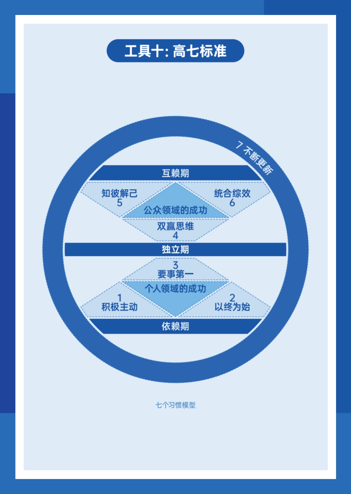 《李想·产品实战16讲》工具手册_第9页