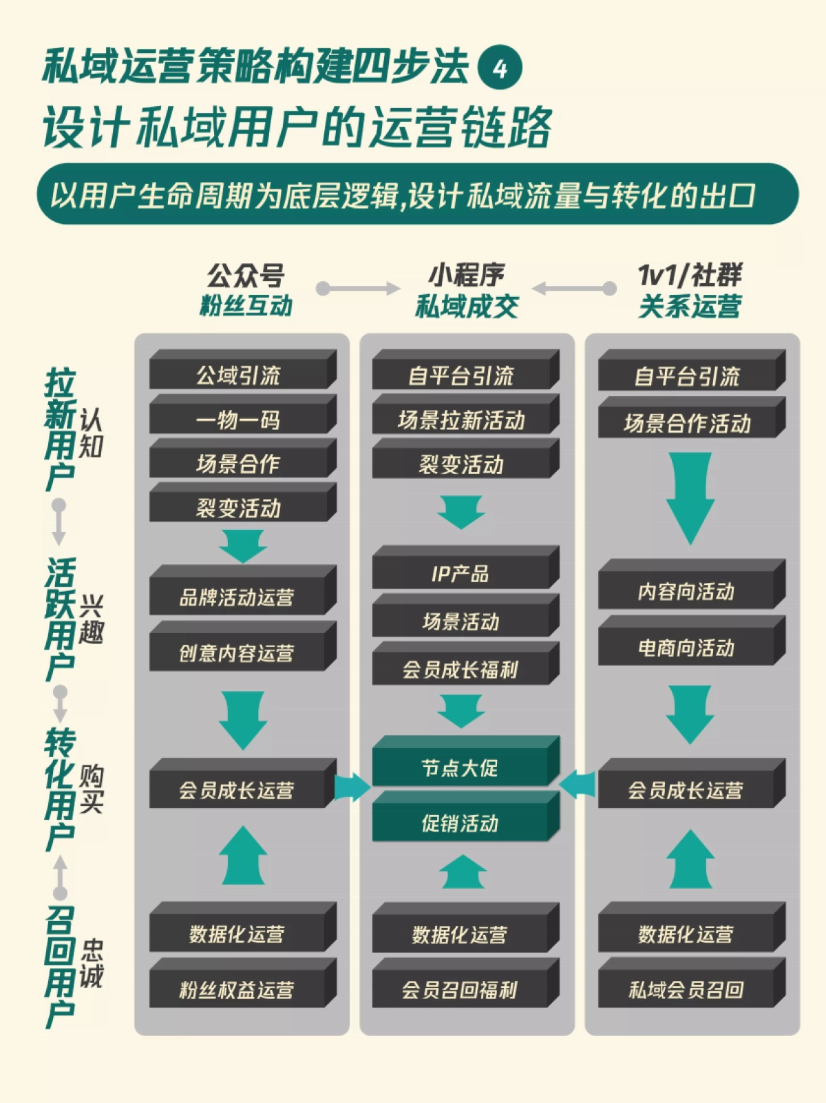 10个私域增长模型——升级你的私域策略_第8页