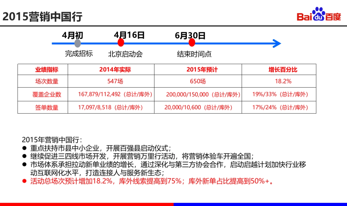 百度营销中国行-邀会文件_第3页