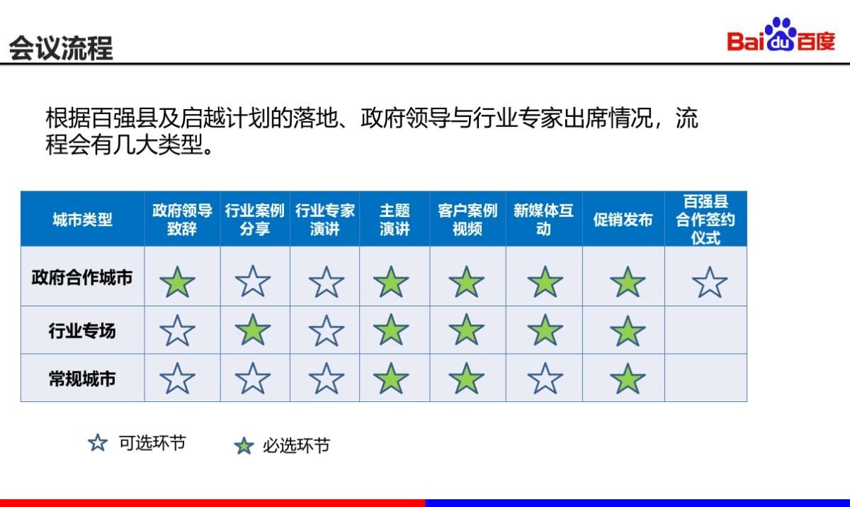 百度营销中国行-邀会文件_第6页