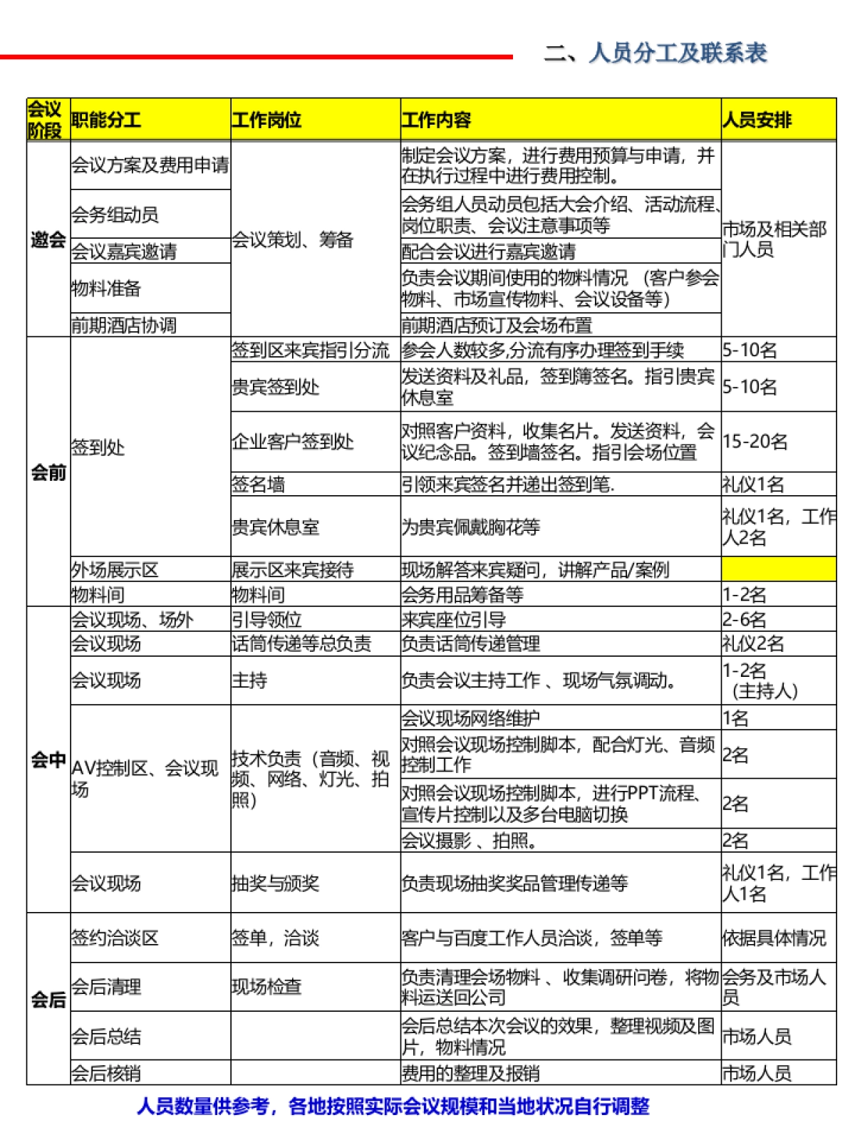 百度营销中国行-执行手册_第10页