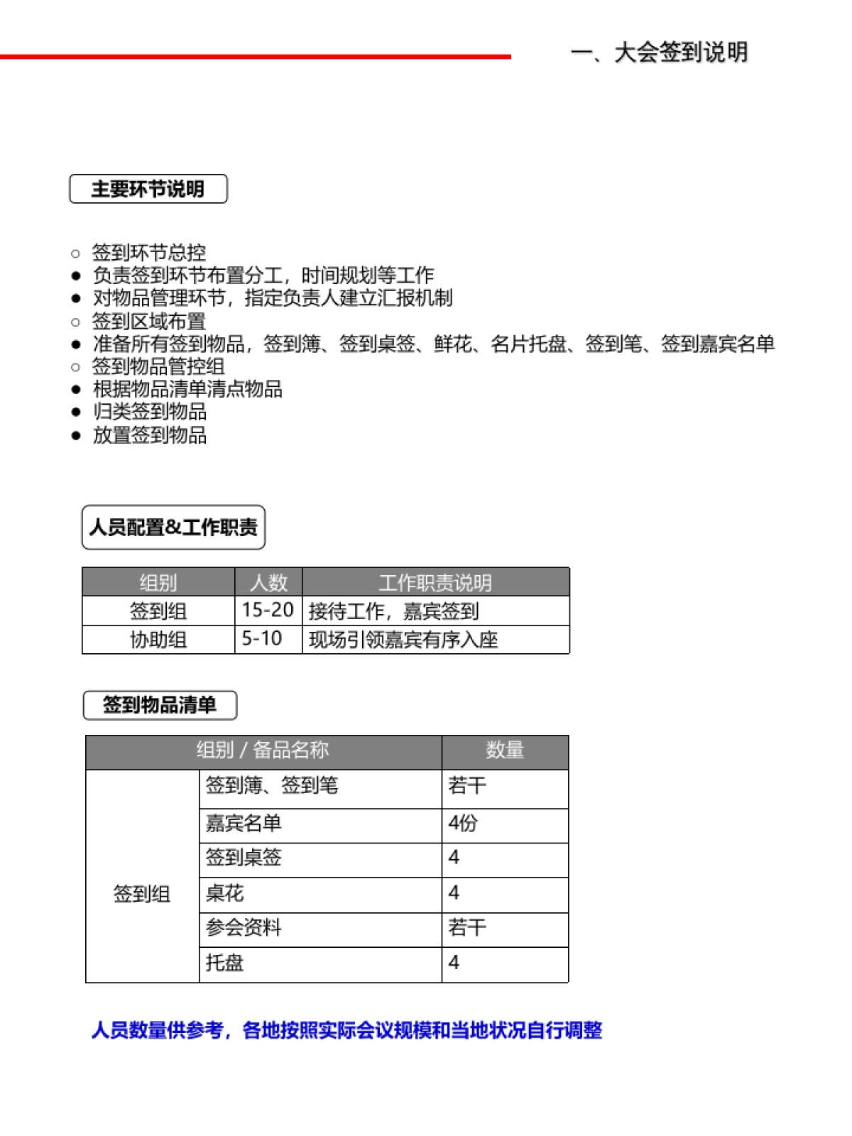 百度营销中国行-执行手册_第7页