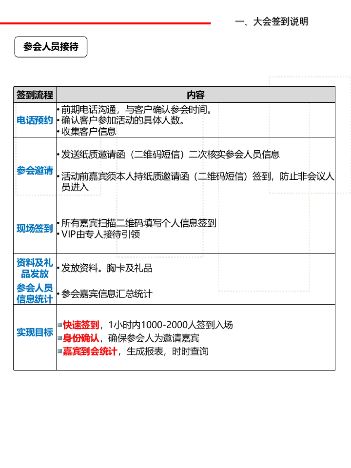 百度营销中国行-执行手册_第8页