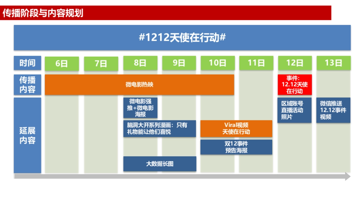 京东1212天使在行动传播总结_第10页