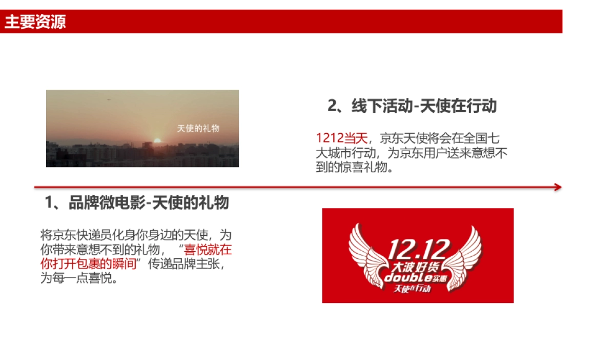 京东1212天使在行动传播总结_第9页