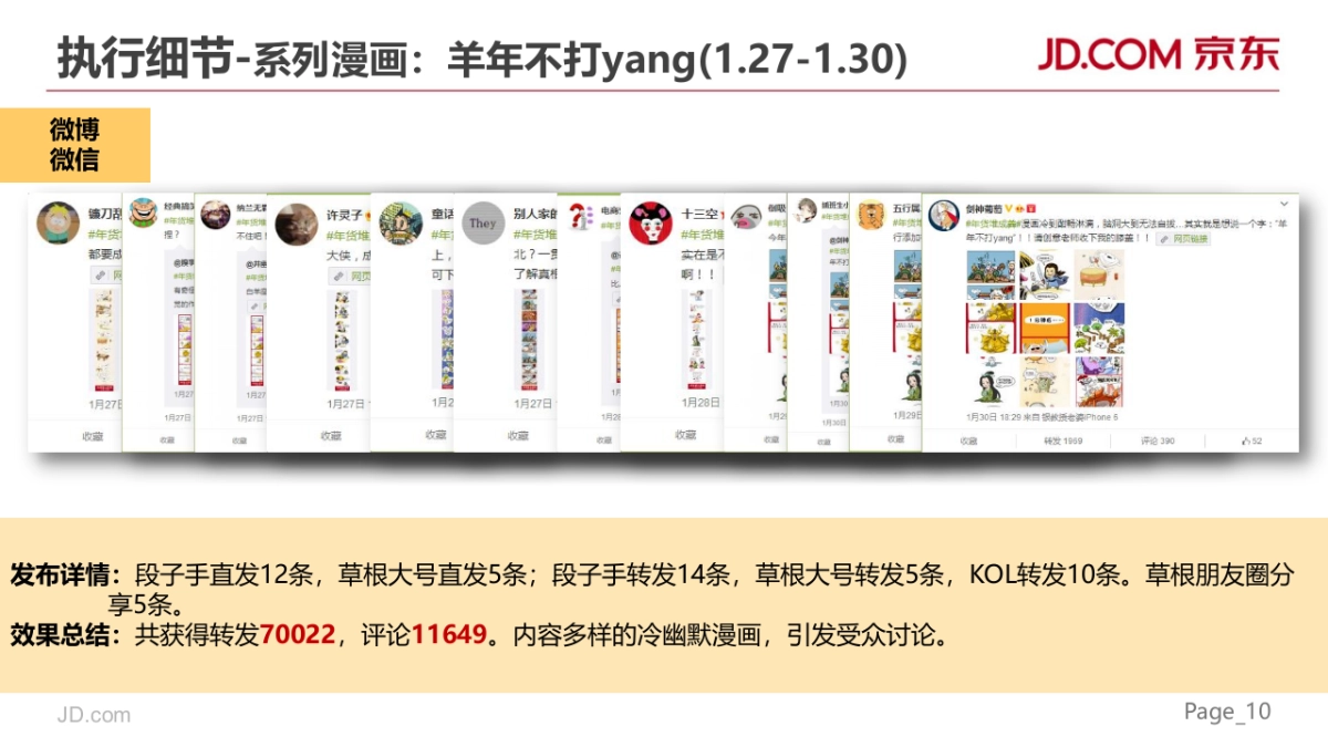 京东2015年货大促social传播总结-V2_第10页