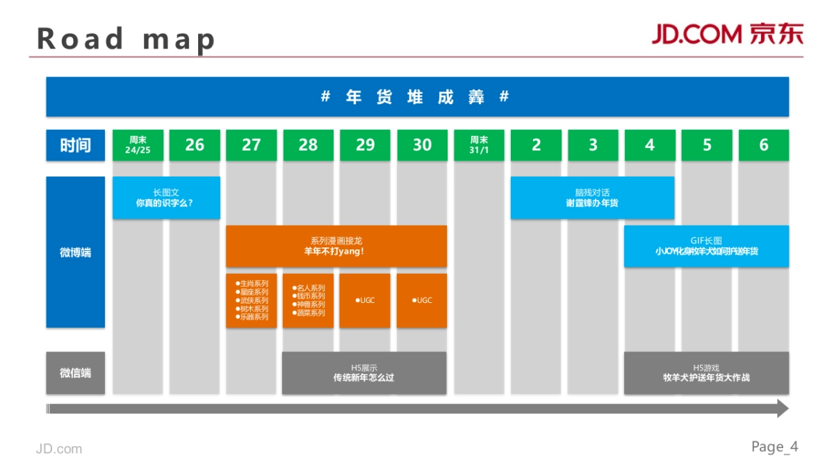 京东2015年货大促social传播总结-V2_第4页